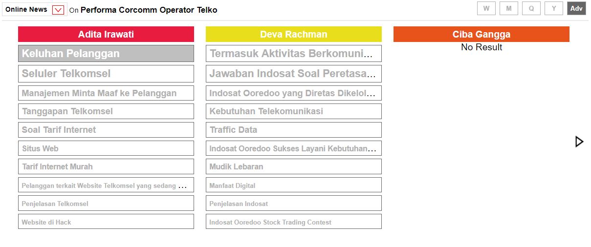 Performa Corcomm Operator Telekomunikasi di Indonesia - Blog ...